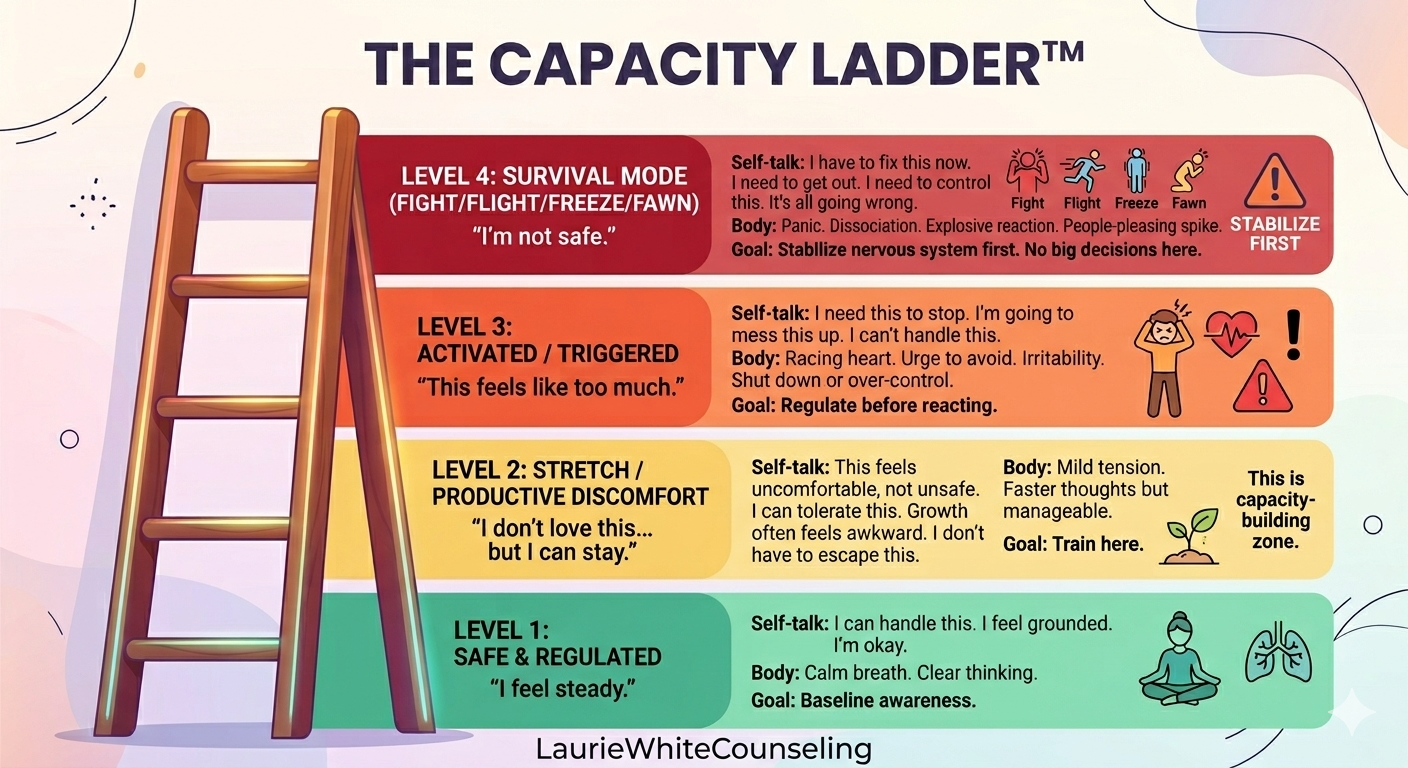 &nbsp;Survival vs. Capacity: Why "Just Pushing Through" Isn’t the solution You Think It Is