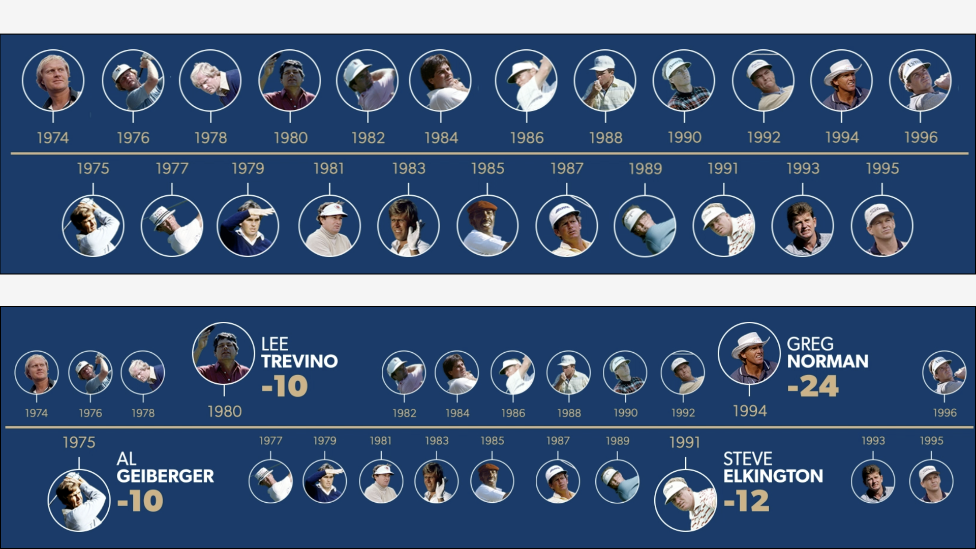 Sample showing 2 states of the same animation