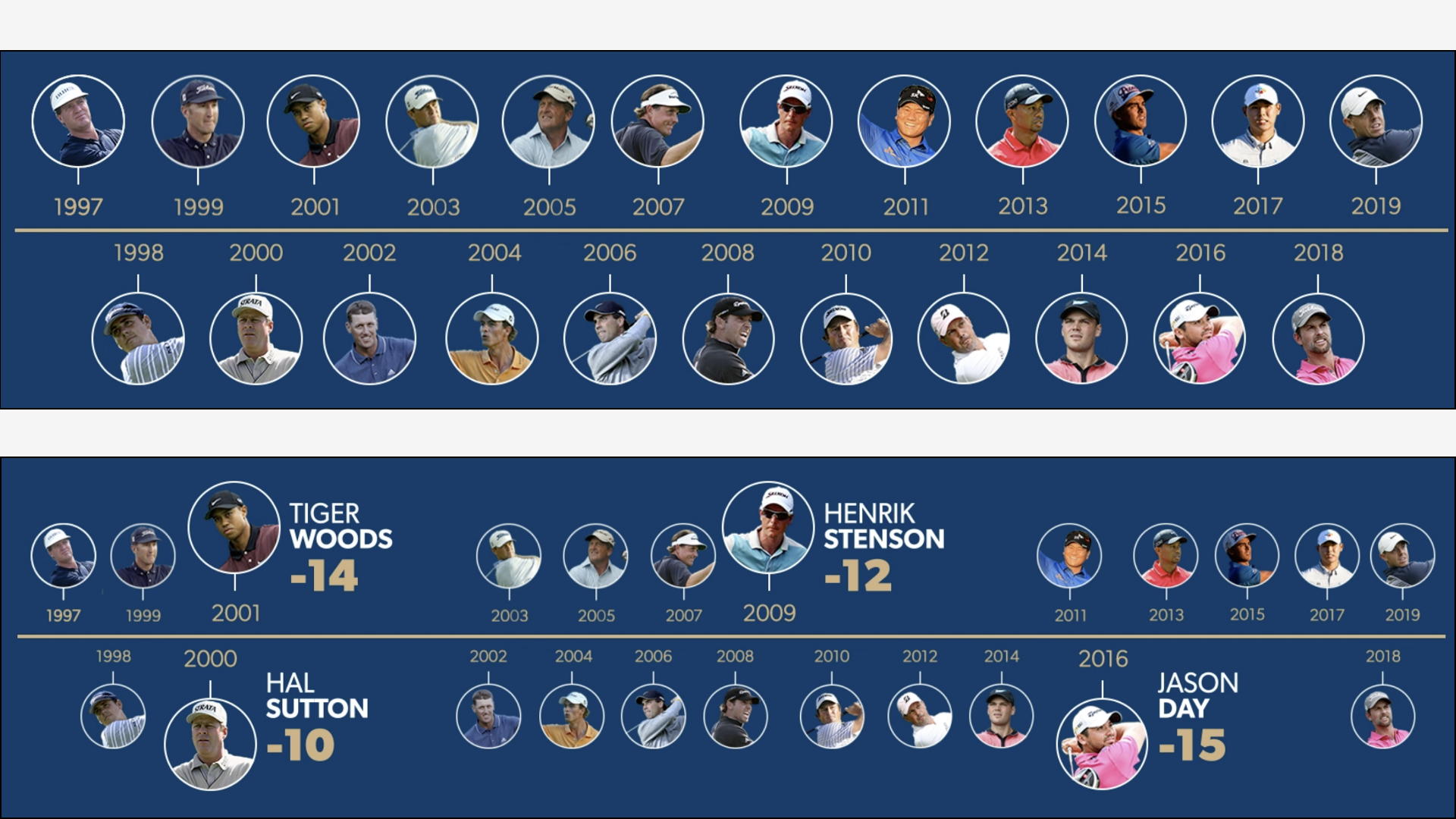 Sample showing 2 states of the same animation
