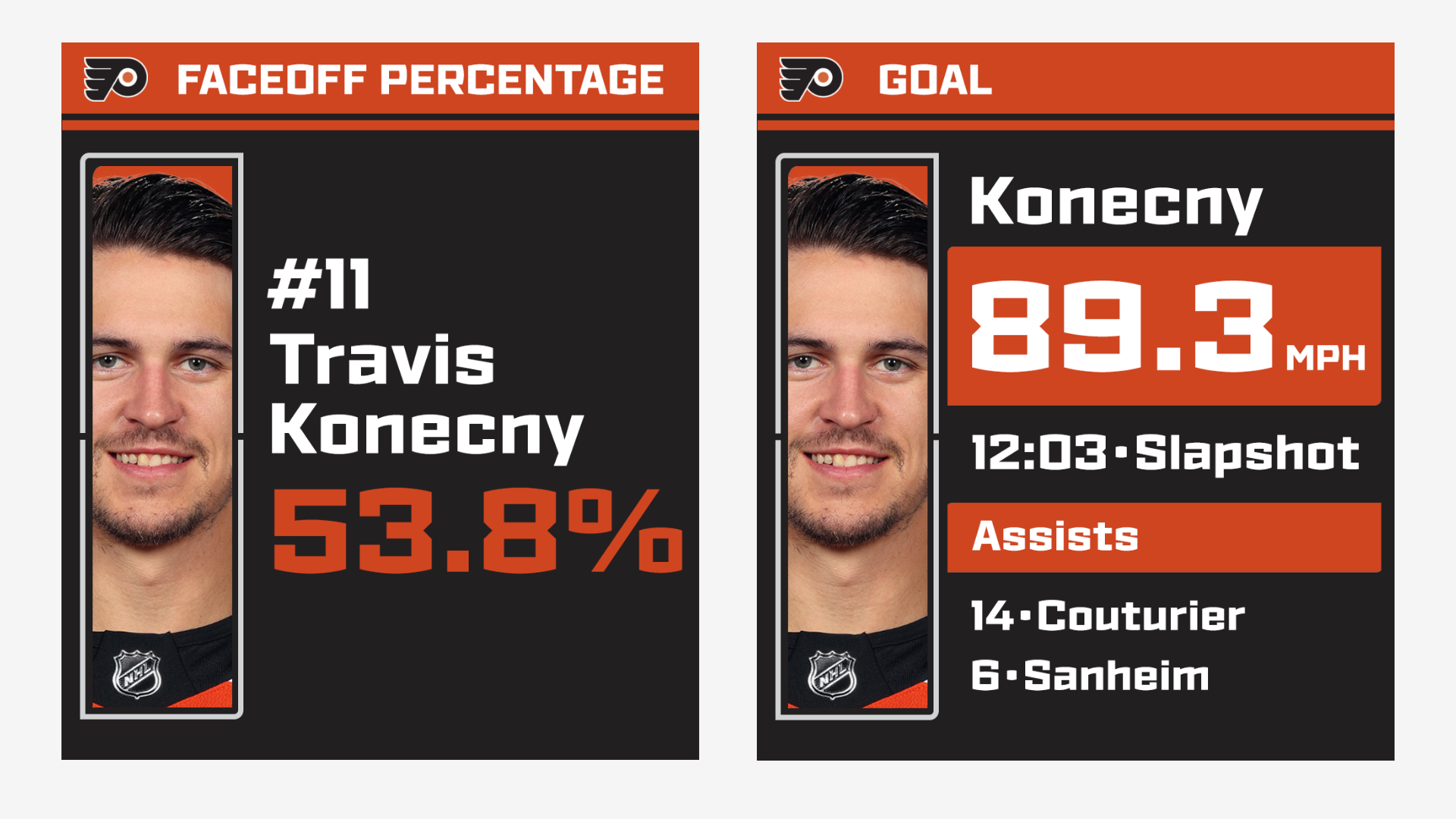 2024 samples for Faceoff Percentage and Goal Stats.