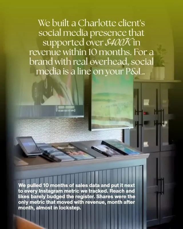 Social media shares are the strongest predictor of revenue growth we've seen. Swipe through for the full case study. We're excited to open our books beginning July 1st for 2 social media management clients. 

📍Schedule a discovery call at the link i
