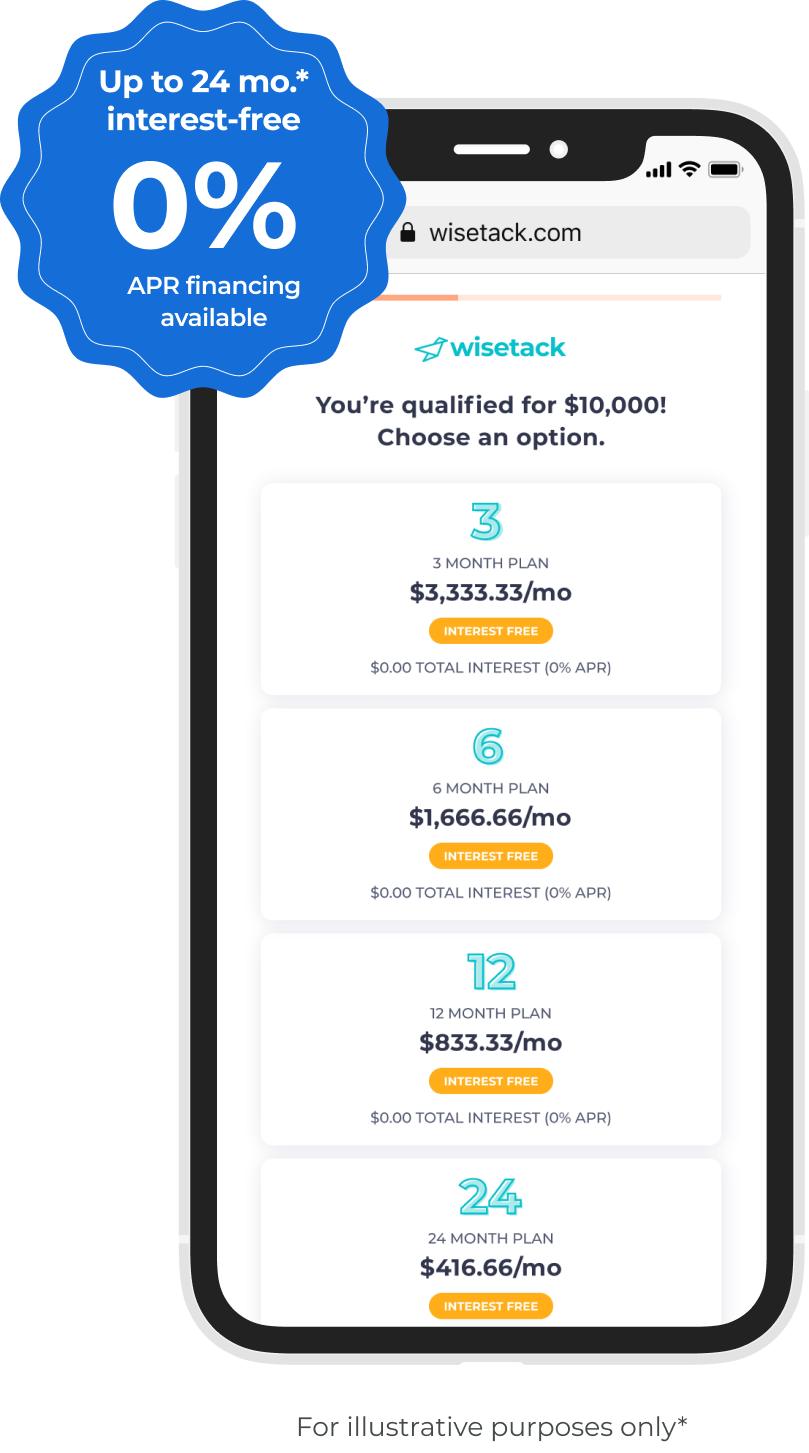 An online loan calculator from wisetack displays different financing options with 0% interest for up to 24 months, showing monthly payments for 3, 6, 12, and 24 month plans, each labeled as interest-free.