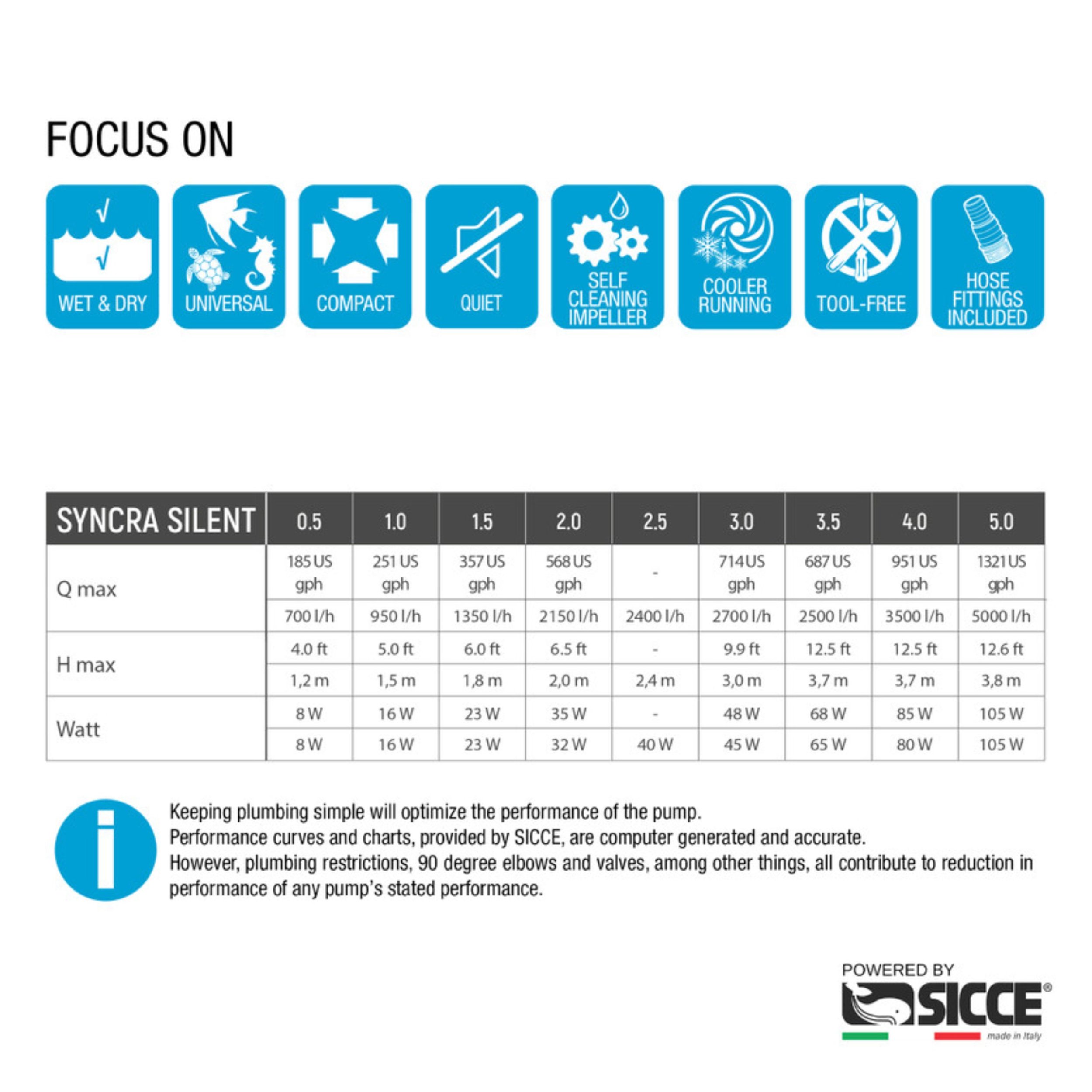 Sicce Syncra Silent Pumps Info.jpg