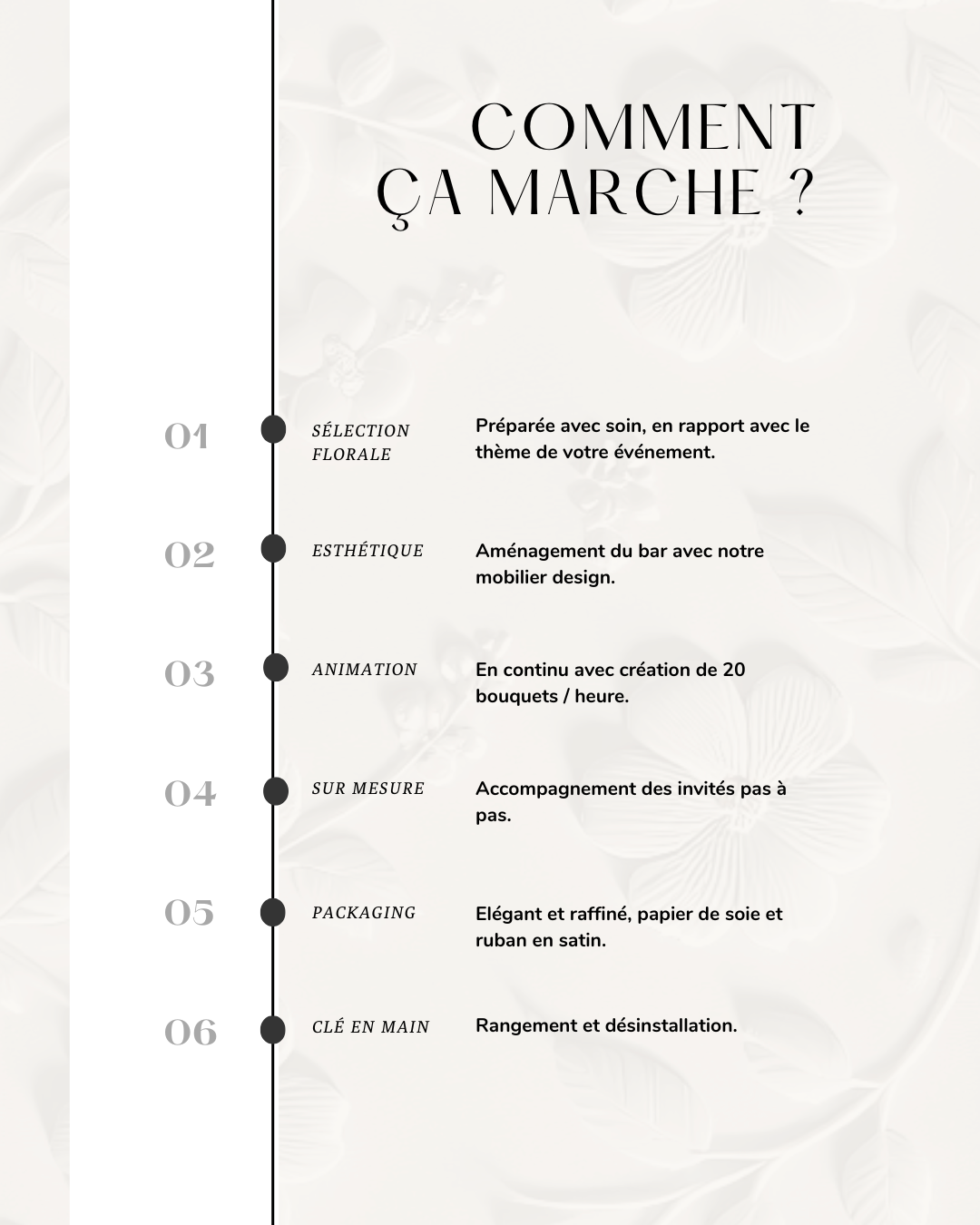 Infographie expliquant le processus d'organisation d'un événement, avec des étapes comme la sélection florale, l'esthétique, l'animation, la personnalisation, l'emballage et la rangement, sur un fond clair avec motifs floraux subtils.