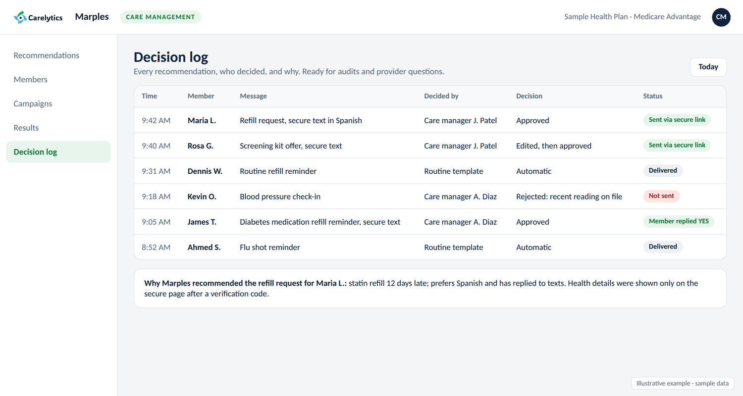 Illustrative Marples screen: a decision log listing each message, who decided, the decision and the status.