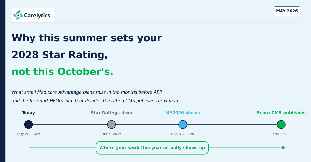 Why this summer sets your 2028 Star Rating, not this October's