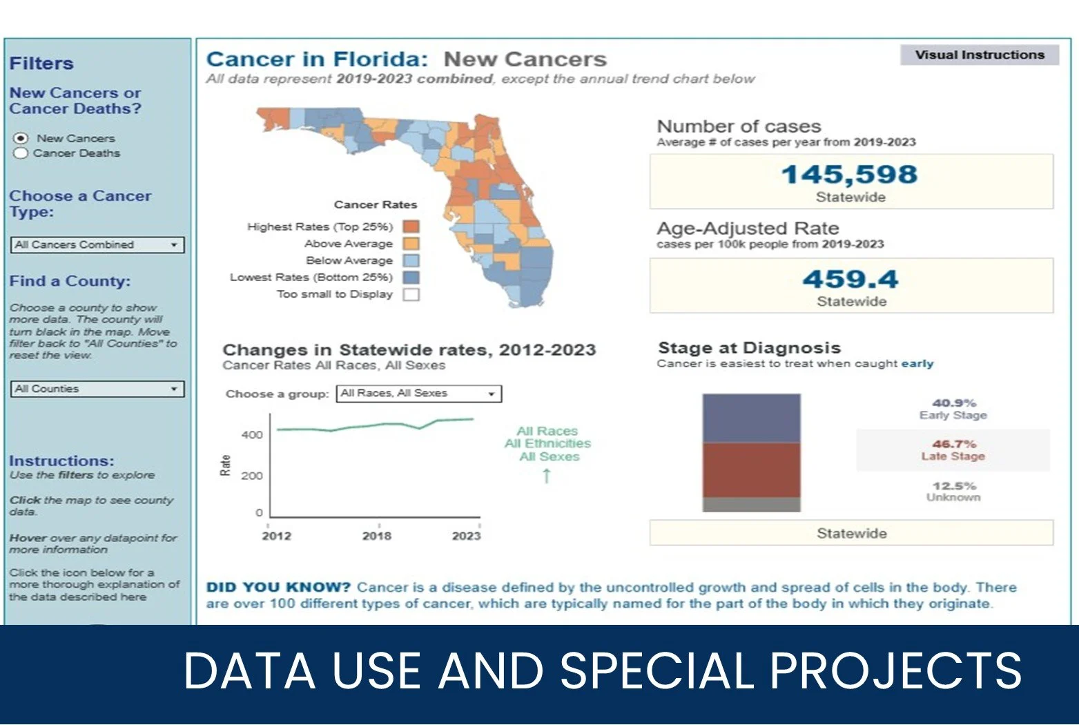 Updated FCDS Data Vizualization Dashboard