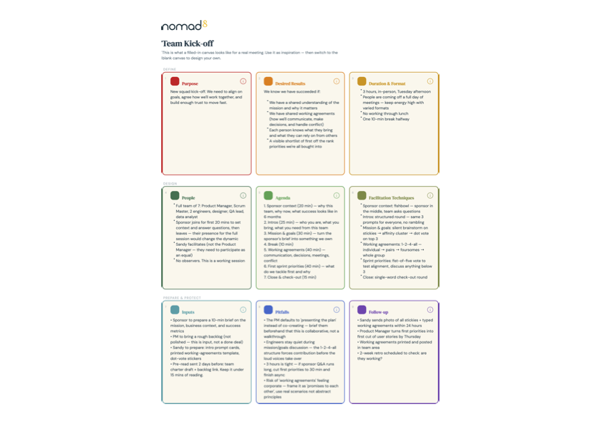 Facilitation canvas