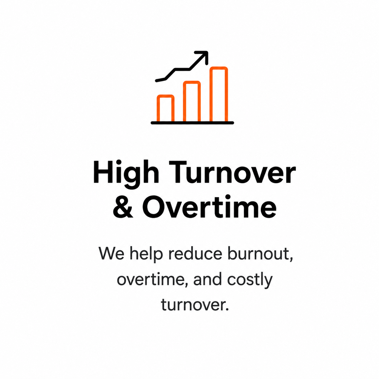 A graph with an upward trending arrow and orange bars, with text 'High Turnover & Overtime' and a subtitle 'We help reduce burnout, overtime, and costly turnover.'