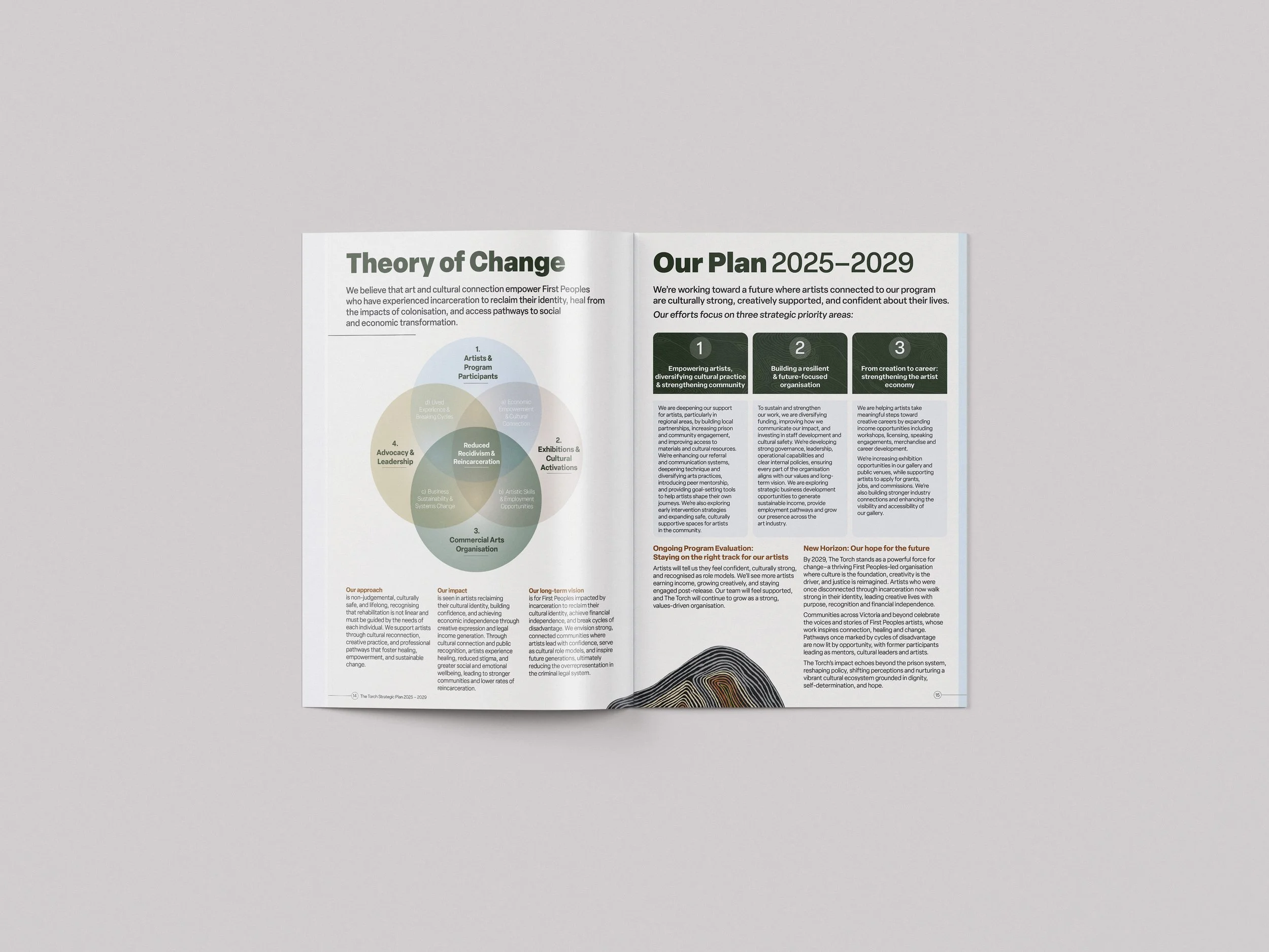 Theory of Change.jpg