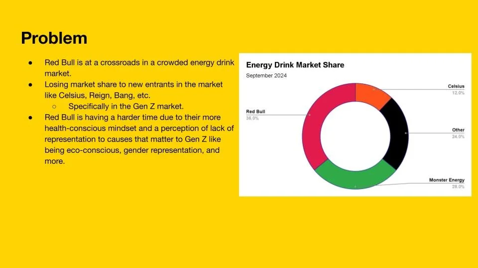 Red Bull Competitive Analysis Final-3.jpg