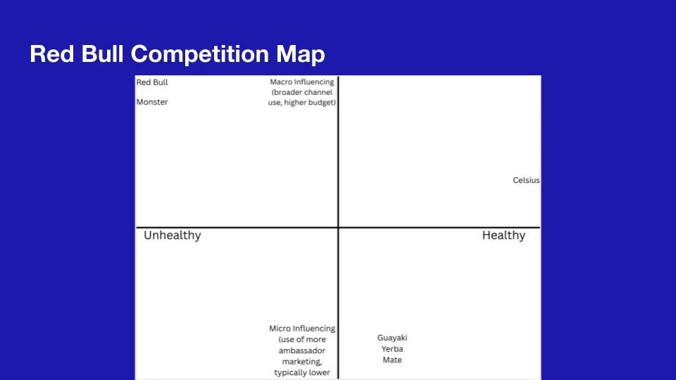 Red Bull Competitive Analysis Final-4.jpg