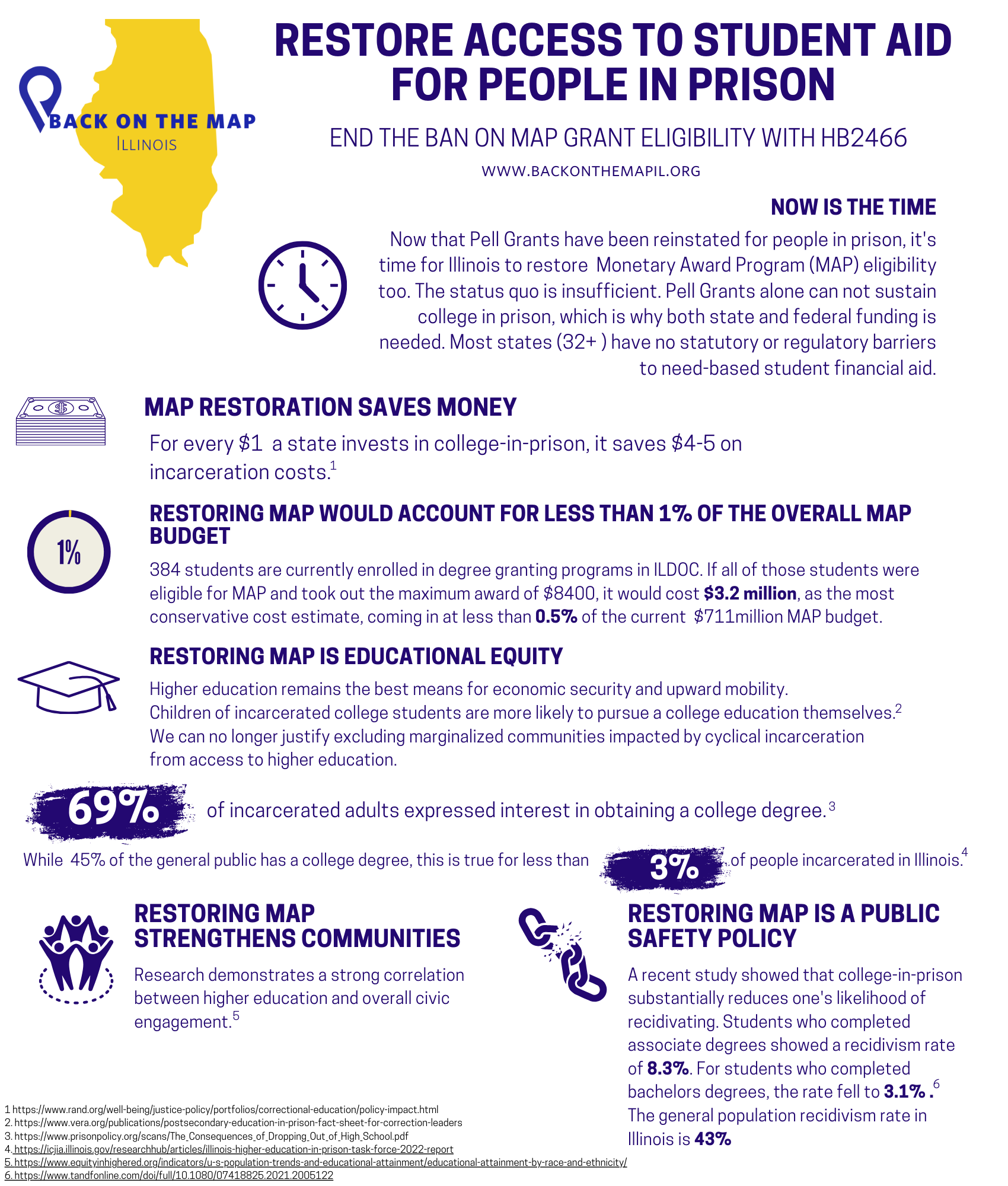 Restore Access to Student Aid for People in Prison One-Pager, Click to Download