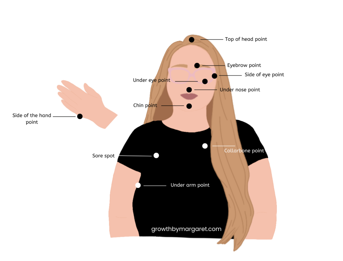 Cartoon graphic of woman with long blonde hair. With marks showing where each EFT point is.