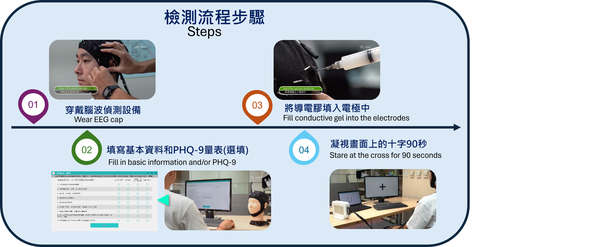 檢測流程 中英 - 宏智生醫科技HippoScreen Neurotech Corp..png
