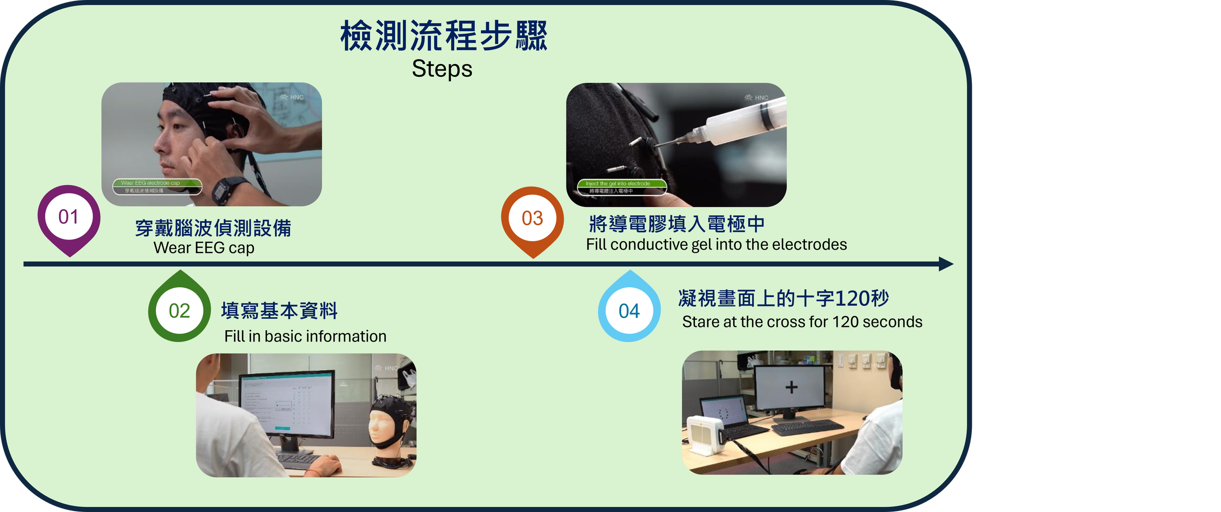 BDR流程 - 宏智生醫科技HippoScreen Neurotech Corp..png