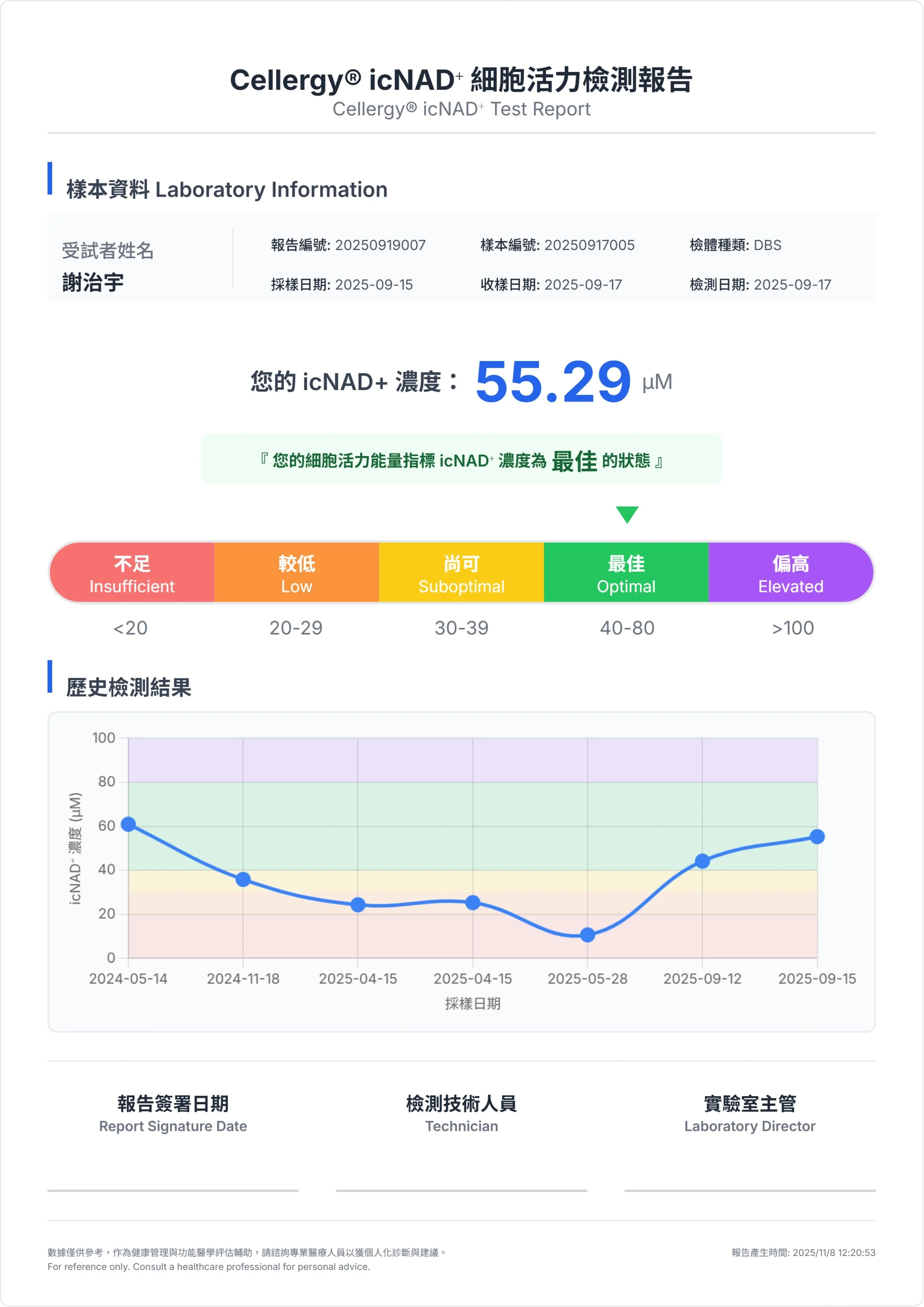 icNAD⁺ 檢驗報告_範本_page-0003.jpg