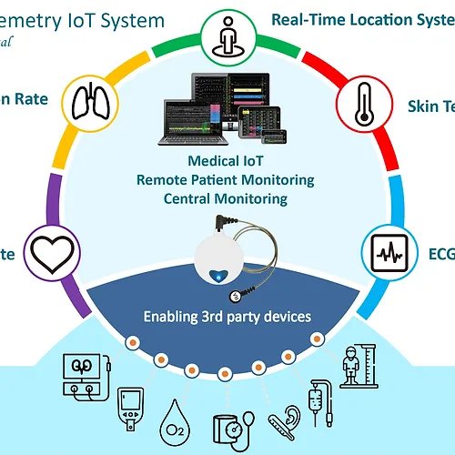 BioSenseTek HR2000 all in one telemetry solution-3.jpeg