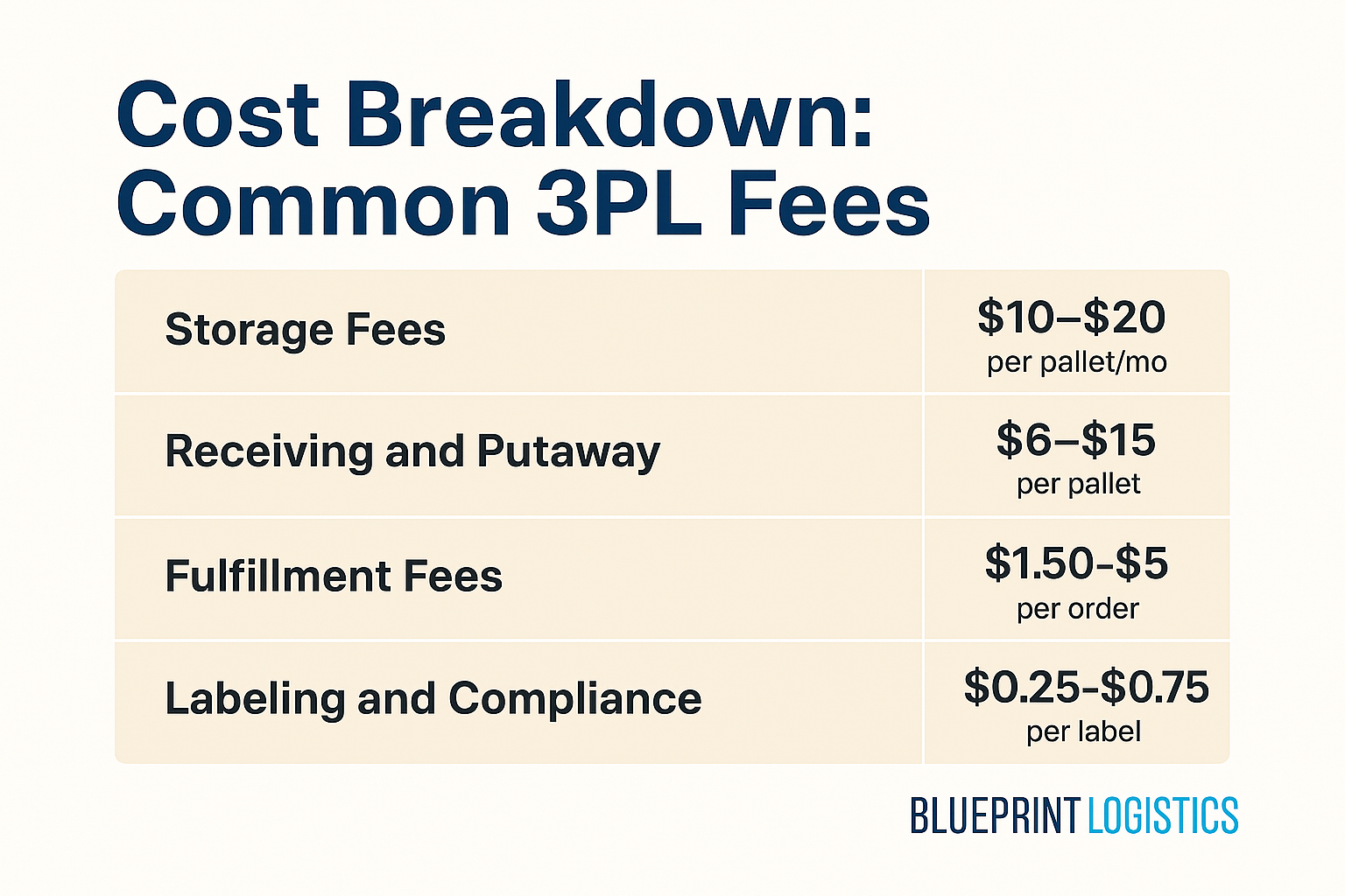 How Much Does a 3PL Cost?