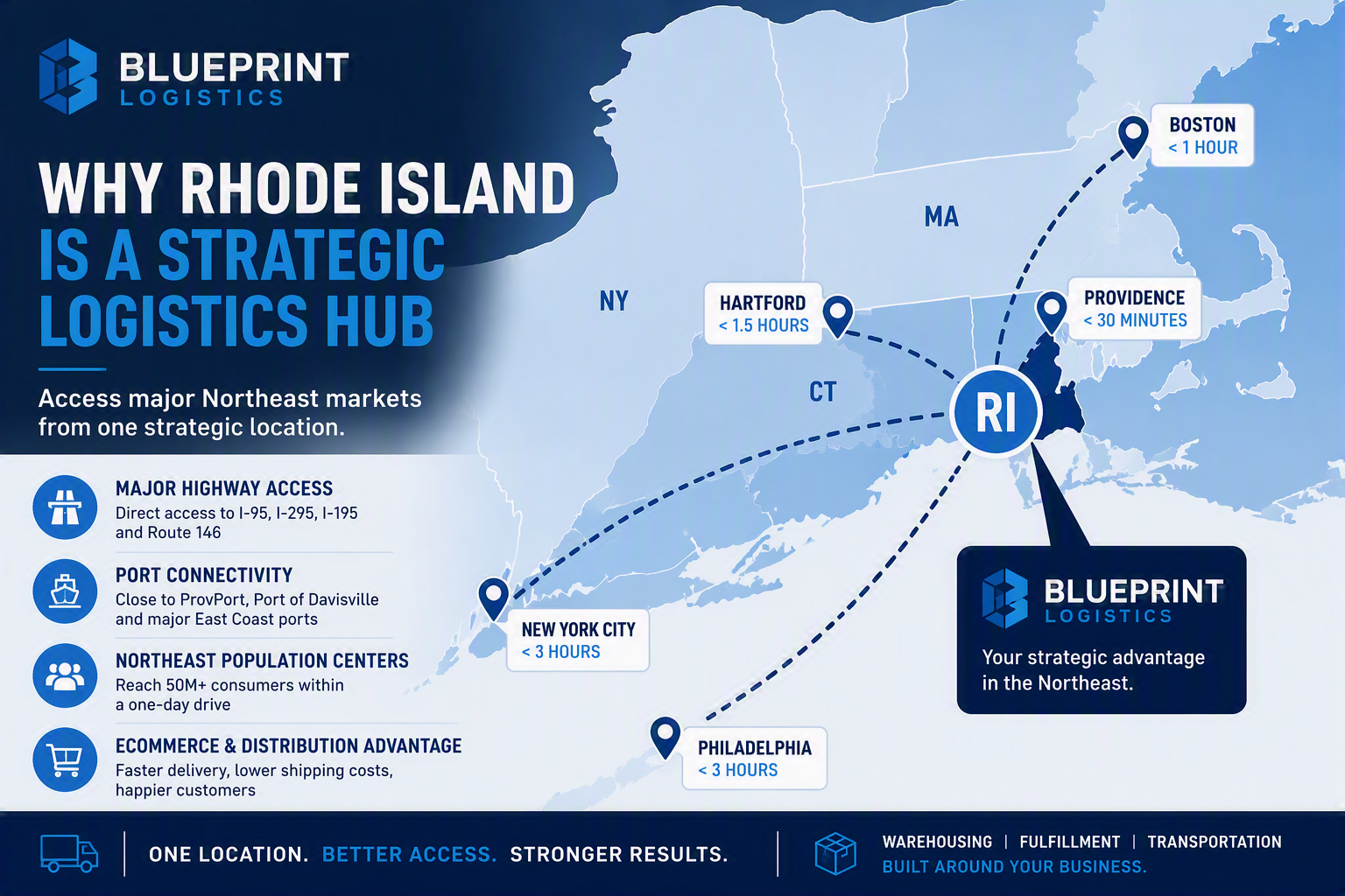 Why More Companies Are Looking at Rhode Island as a Strategic Logistics Hub