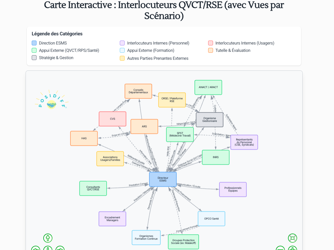 Découvrez votre réseau d'interlocuteurs QVCT et RSE en tant que directeur d'ESMS !</span>