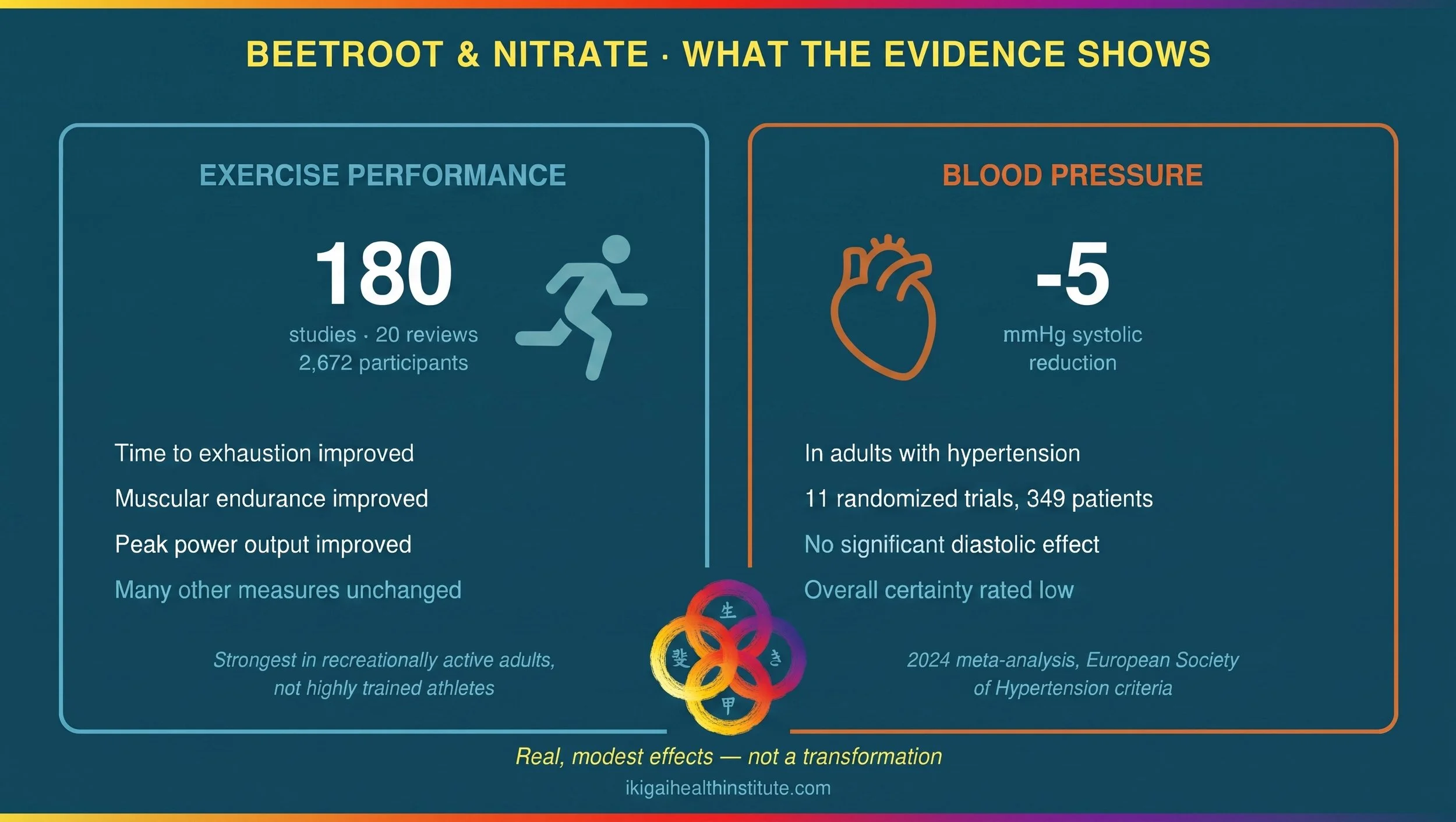 Bootroot  and Nitrate - What the evidence shows