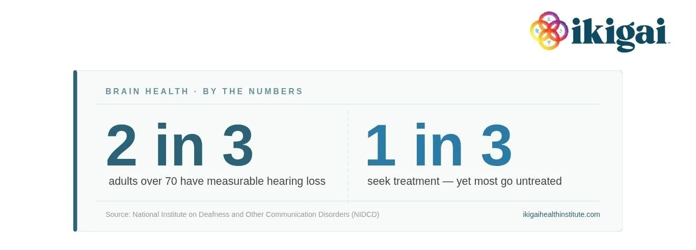 hearing loss by the number from national institute on deafness and other communication disorders