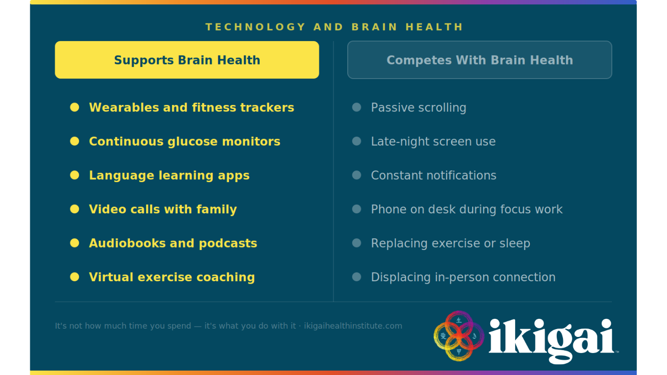 Technology and brain health