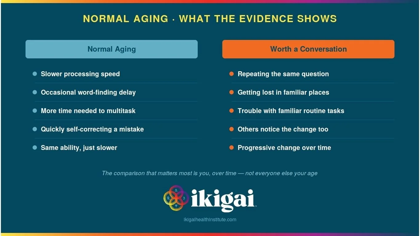 Normal aging and cognitive health vs when you need to have a conversation with a professional