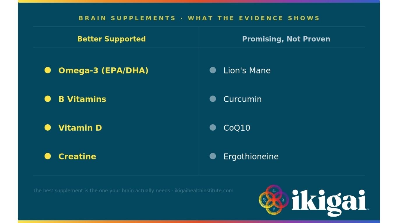 Brain supplements - what the evidence shows