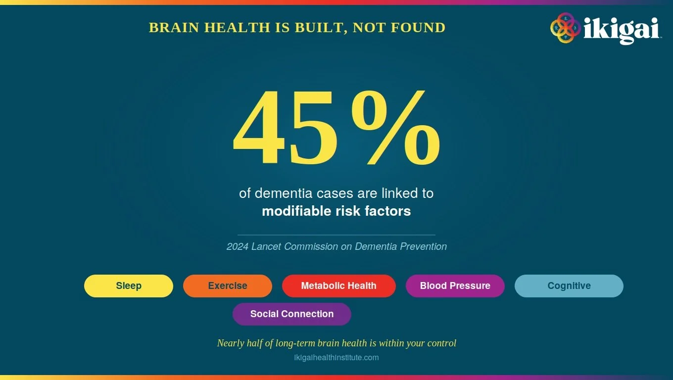 45% of dementia cases are linked to modifiable risk factors. Here's how to reduce your risk for dementia.