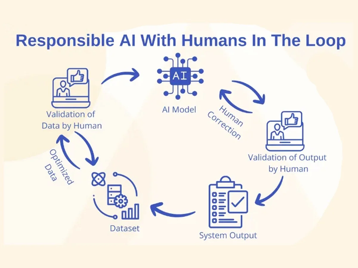AI Evaluation - Metrics &amp; Human in the Loop