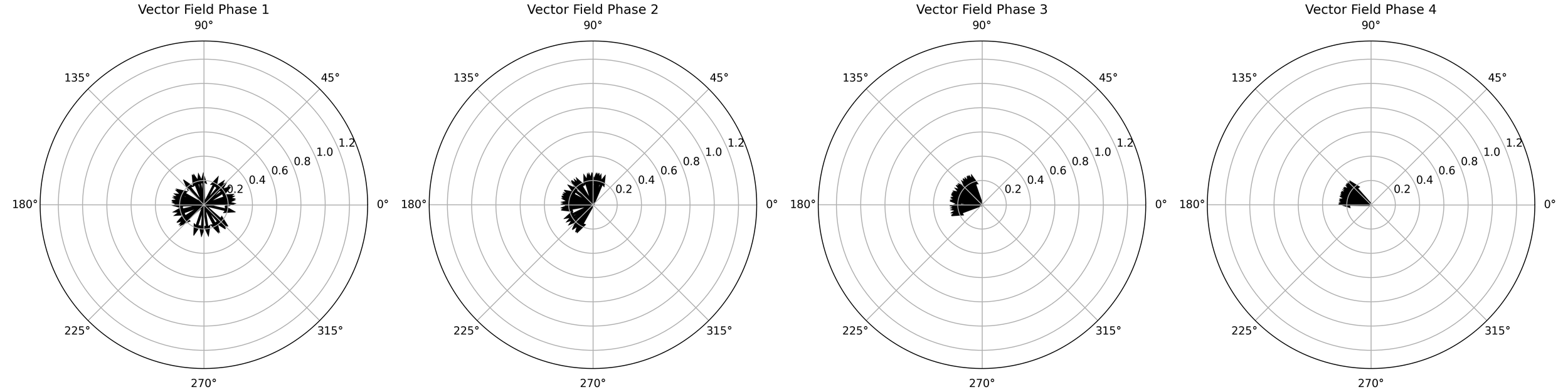 Wave Collapse. Natural Technology: The Theory of Everything.