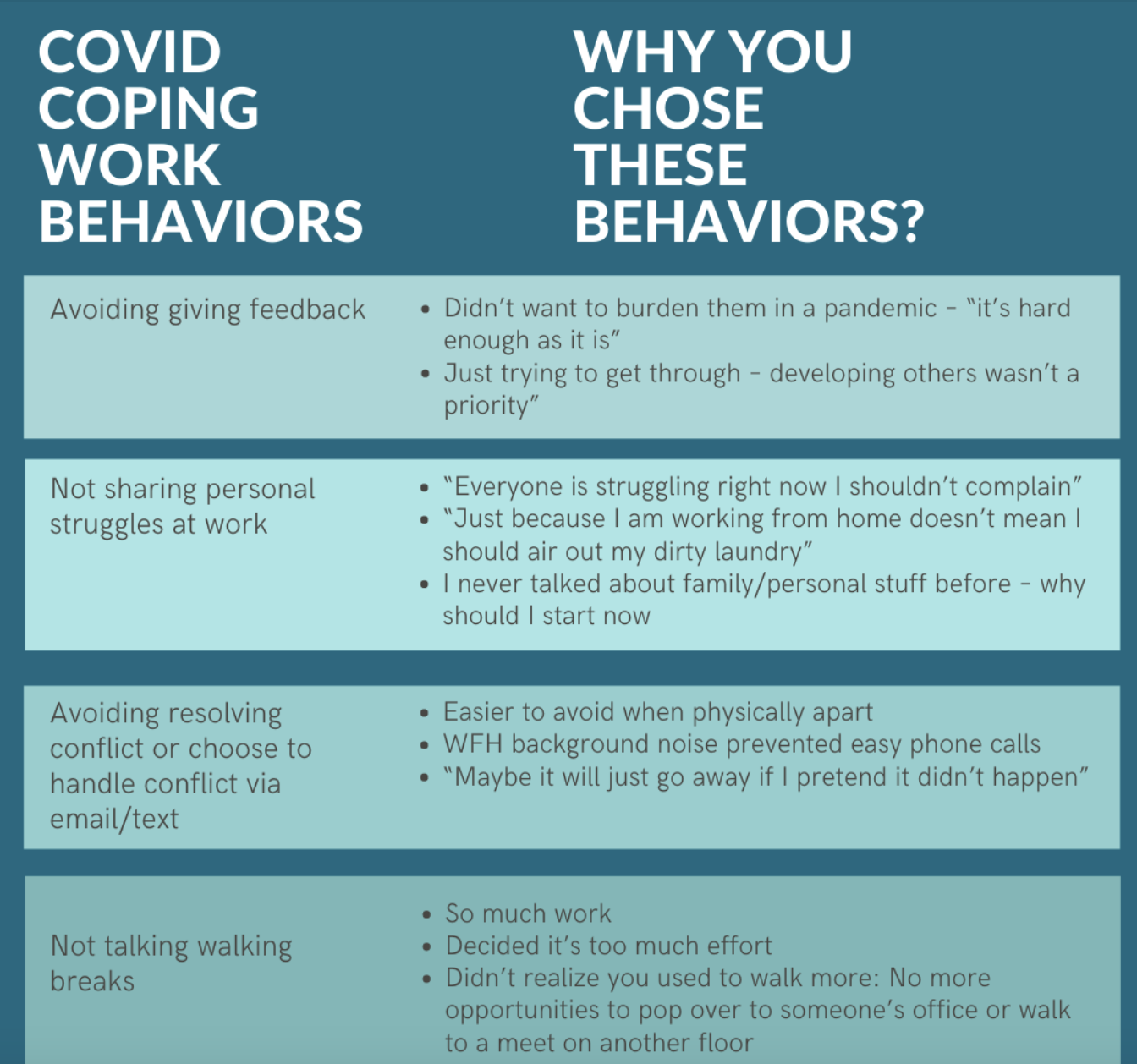 Bad Covid Work Habits