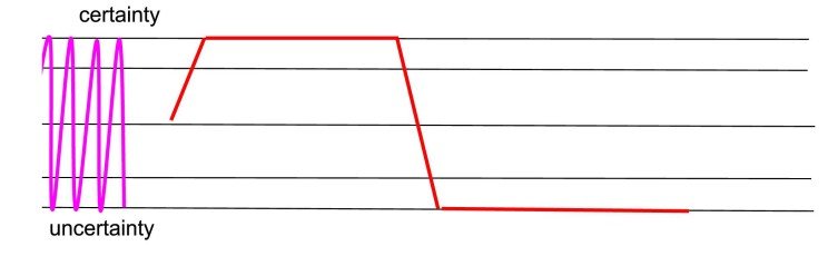 The Certainty-Uncertainty Paradox: Embracing the Sweet Spot of ...