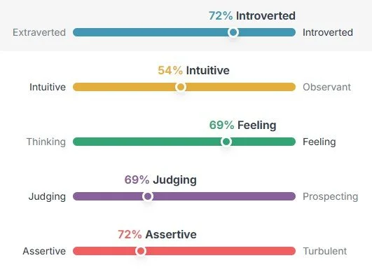 How My Evolving Personality Has Made Me a Better Software Developer