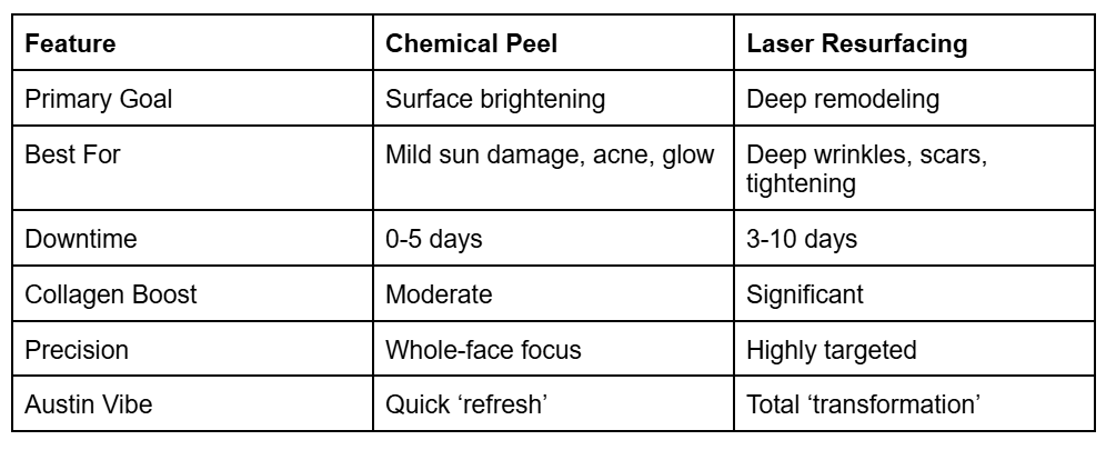 Chemical peel vs laser resurfacing
