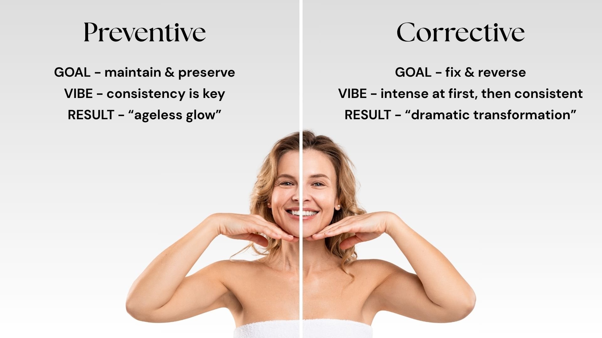 preventive vs corrective skin care treatments regimen