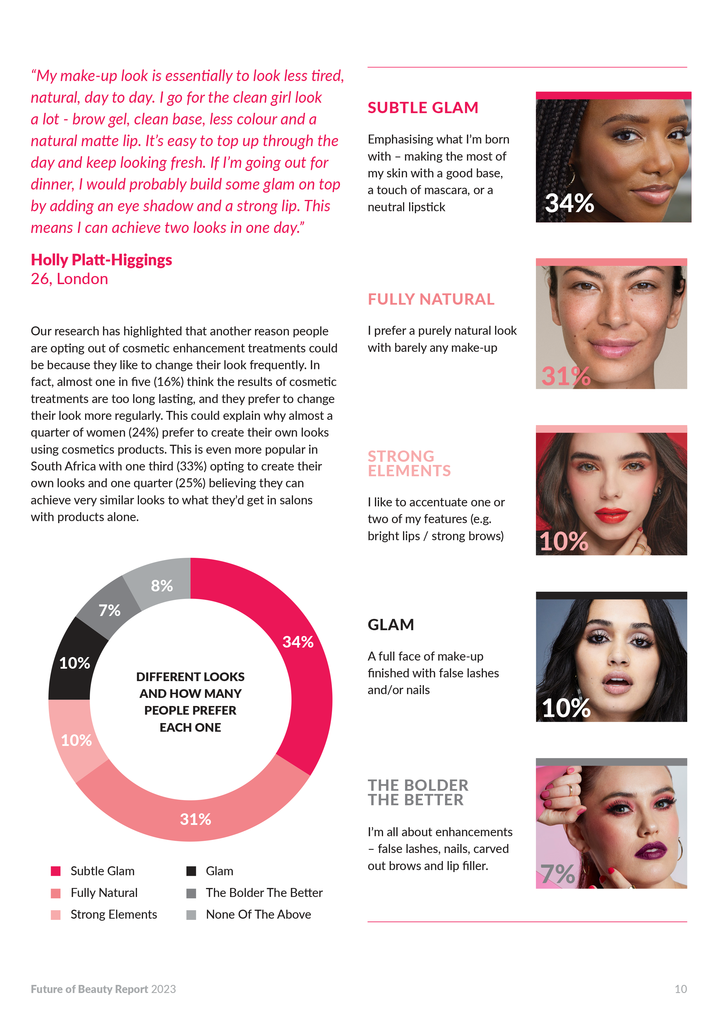 Avon_FutureOfBeautyReport_FA-V2-10.png