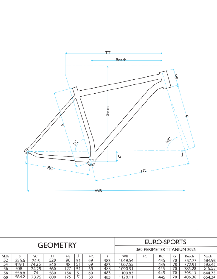 360 Perimeter Geometry