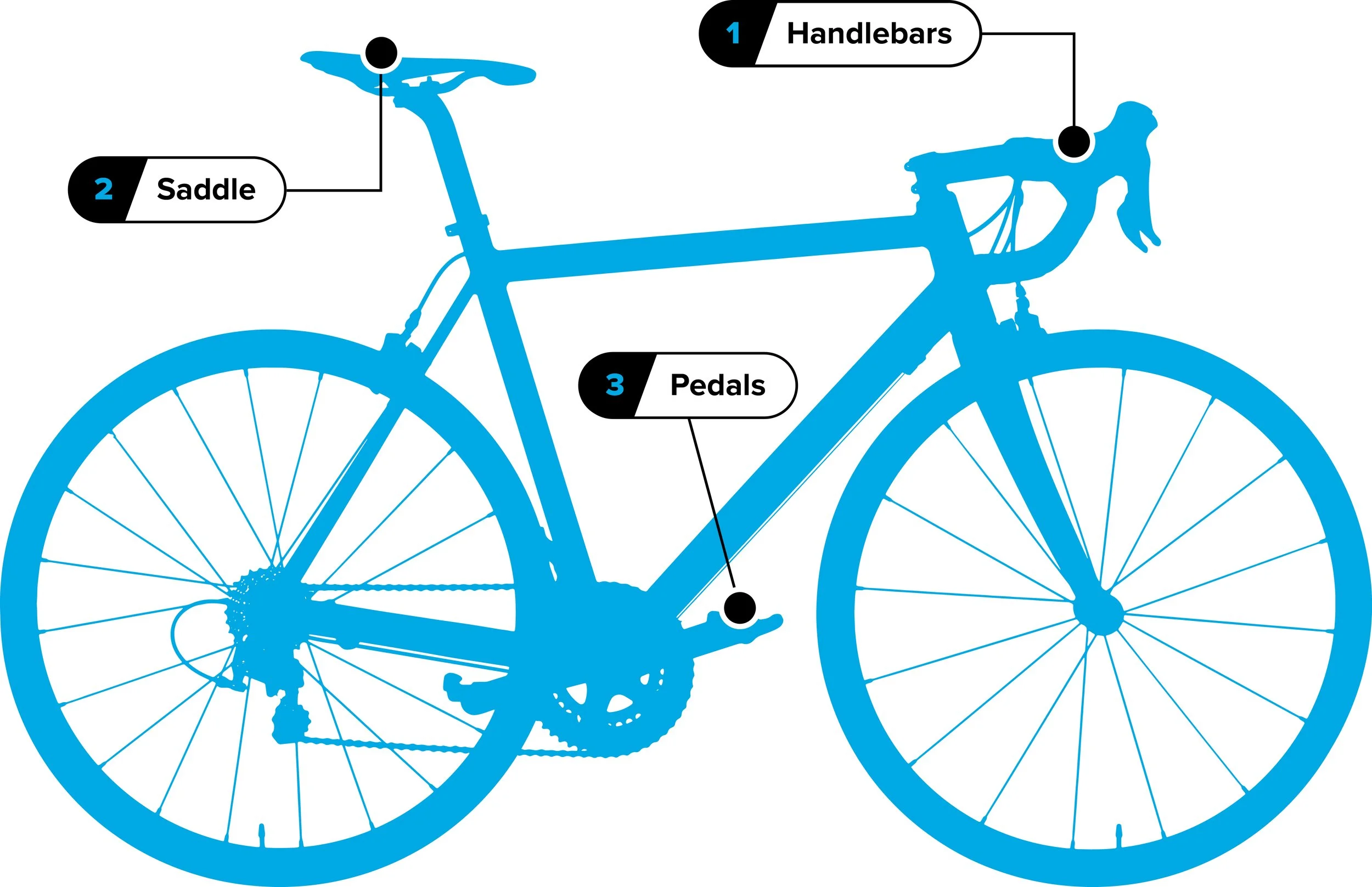 professional bike fitting, bike fitter cary nc, bike fitter raleigh nc, hunter fits bikes