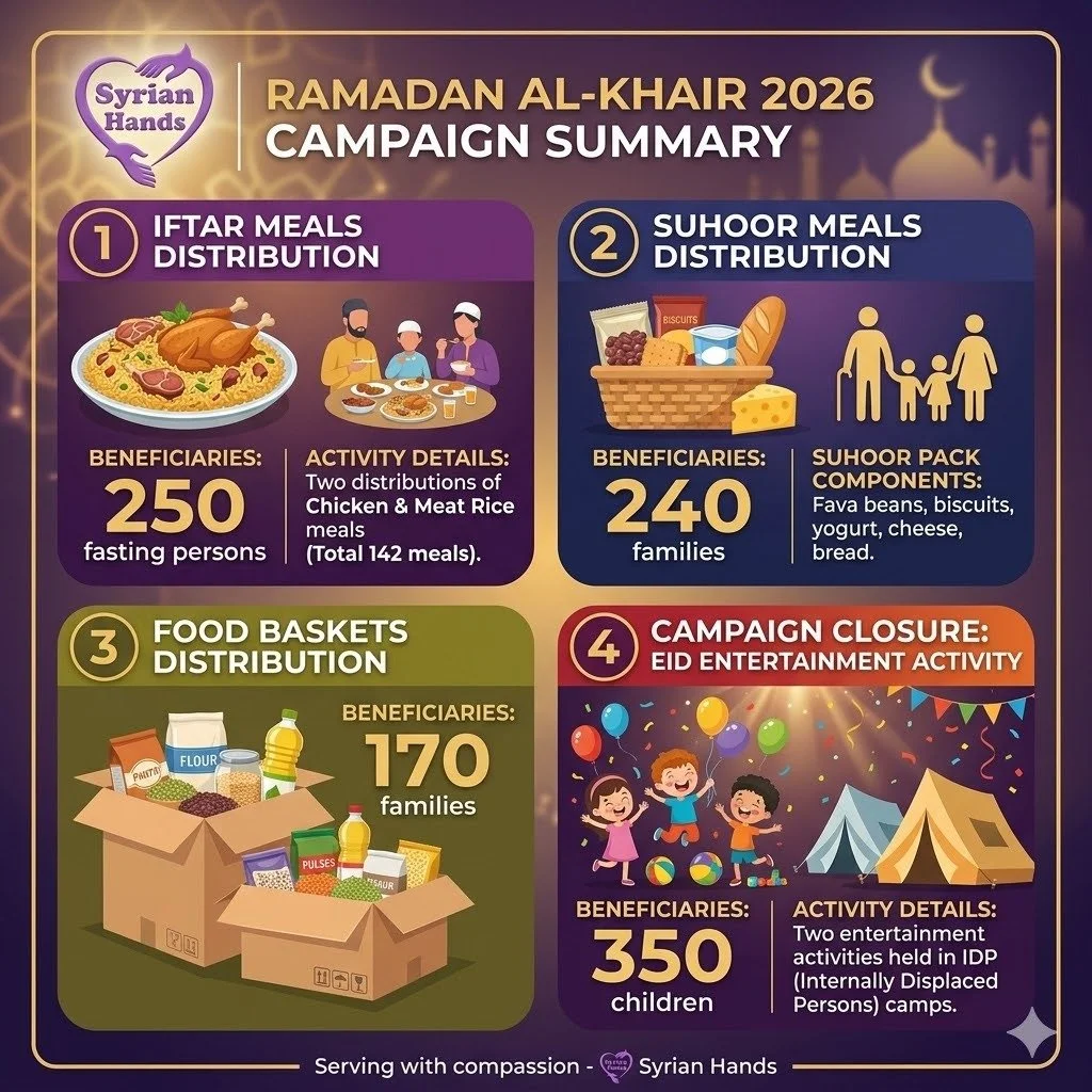 Summary of our Ramadan campaign 2026 in khan Younis