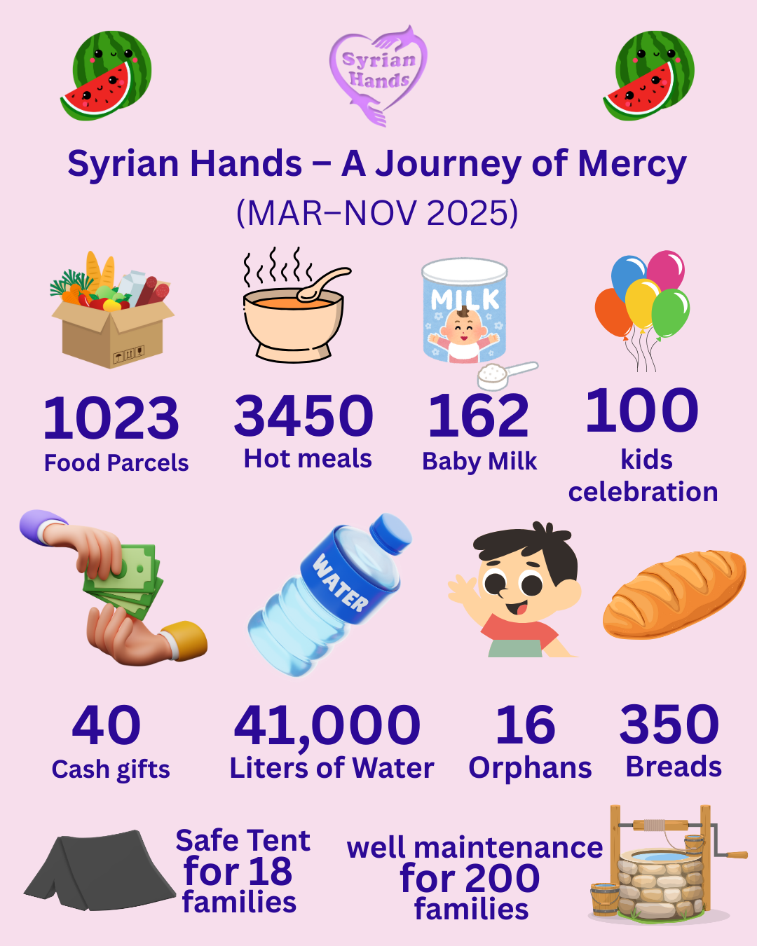 Infographic Summary of our Emergency responses during 2025.