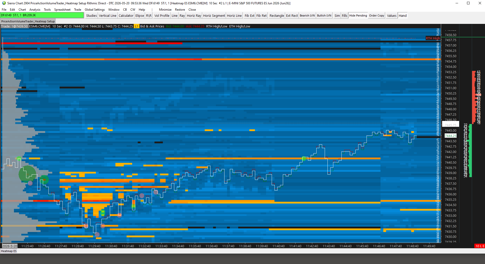 Heatmap Style Chart