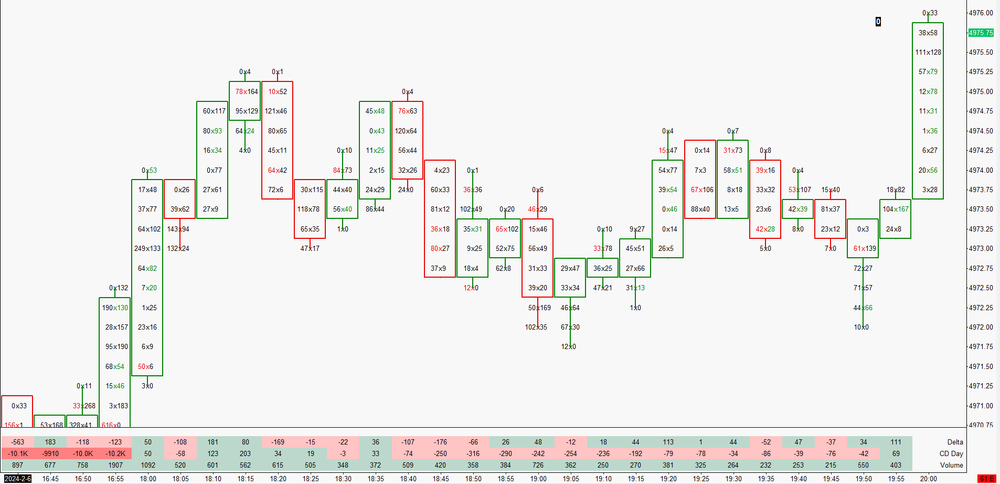 Footprint Chart Html Footprint Charts — Sierra Chartbook Store — Price Action Volume Trader