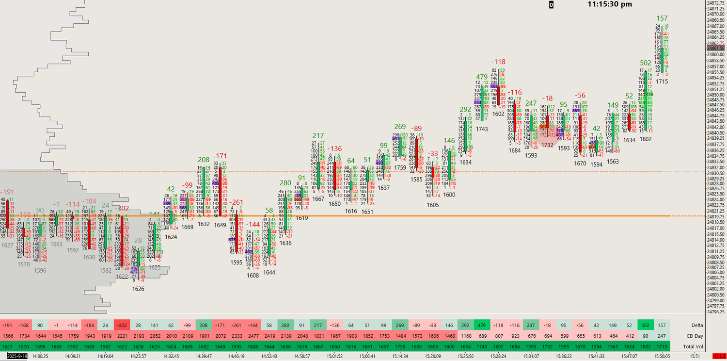 Footprint Chart Html Footprint Charts — Sierra Chartbook Store — Price Action Volume Trader