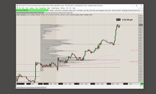 Volume Profile Charts — Sierra Chartbook Store — Price Action Volume Trader