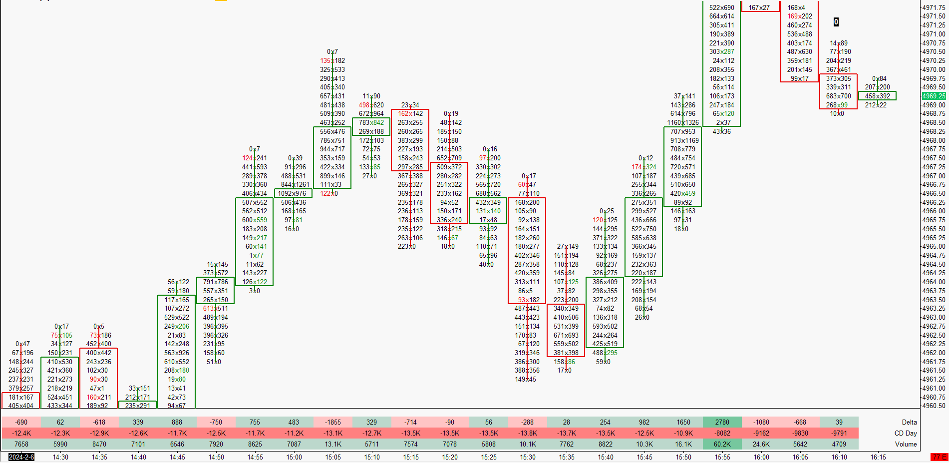 Footprint Chart Html Footprint Charts — Sierra Chartbook Store — Price Action Volume Trader