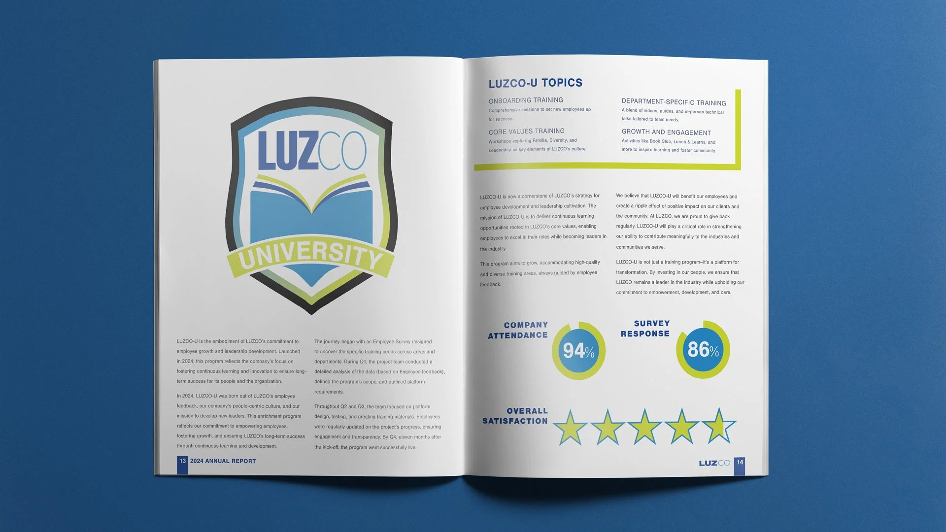 Annual report inside spread 2.