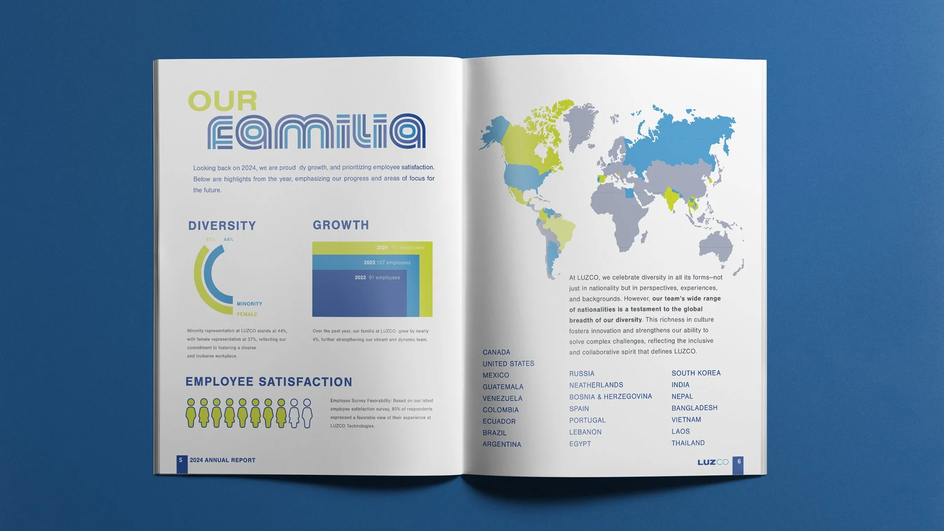 Annual report page 5 and 6.
